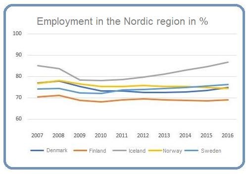 Employment 2017 Employment 2017