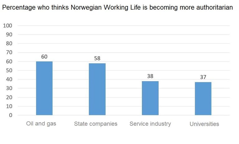 Authoritarian Authoritarian