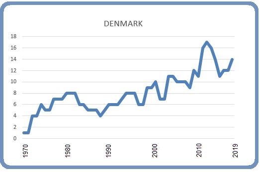 Denmark 8 March 2019 Denmark 8 March 2019