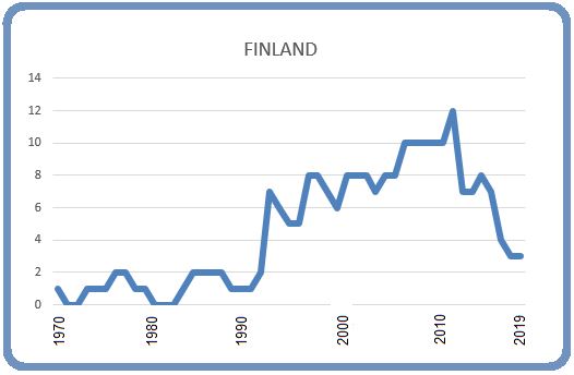 Finland 8 March 2019 Finland 8 March 2019