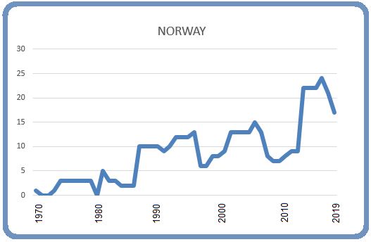 Norway 8 March 2019 Norway 8 March 2019
