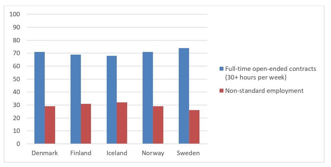 Graph Dølvik 1 Source: FAOS