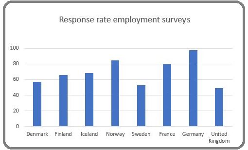 Response rate SCB and others Response rate SCB and others