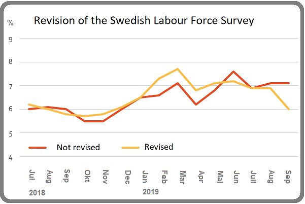 Revison of LWS Revison of LWS