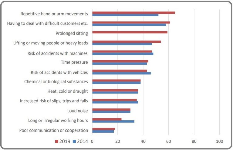 Graph ESENER-3 Graph ESENER-3