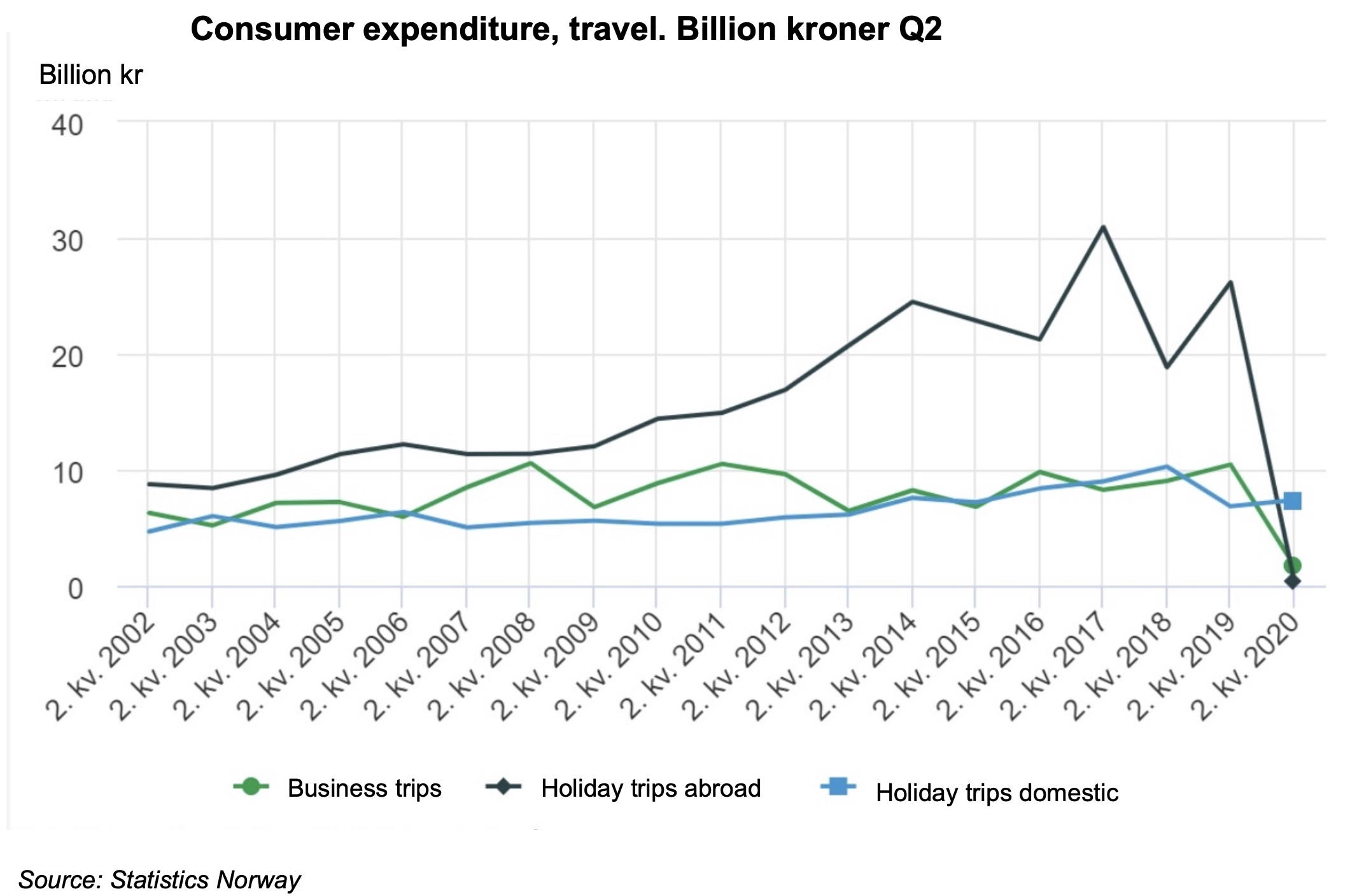 Graph travel Graph travel