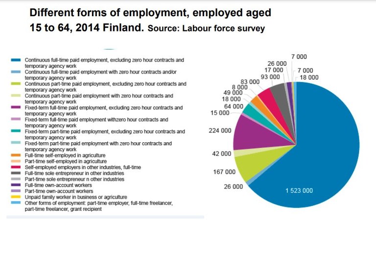 Types of employment chart Types of employment chart