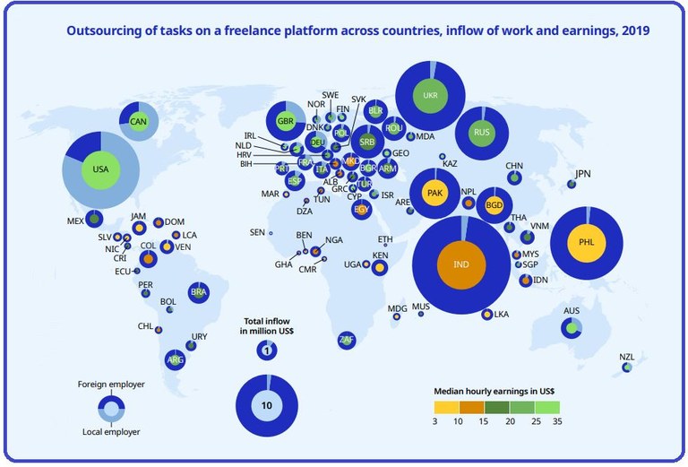 Platform work Platform work