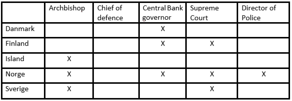 Symbolic power positions 2022 Source: NLJ