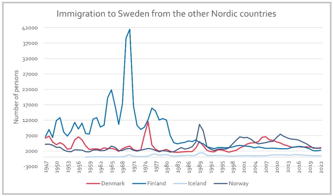 Kilde. Nordregio