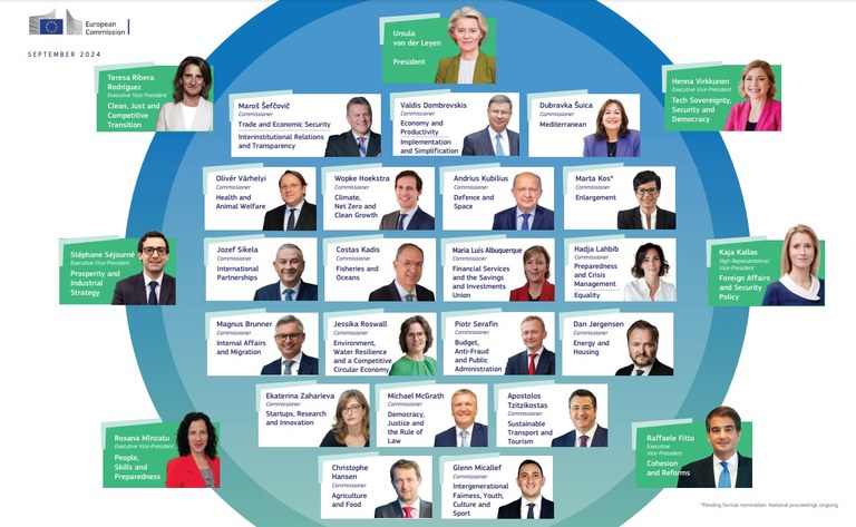 EU Commission 2024 EU Commission 2024
