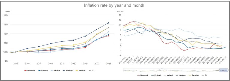 Inflation rade, year, month Inflation rade, year, month