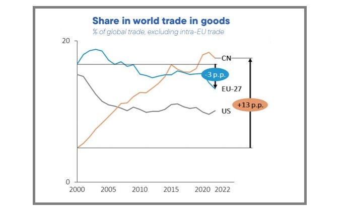 Share in the world graph Share in the world graph