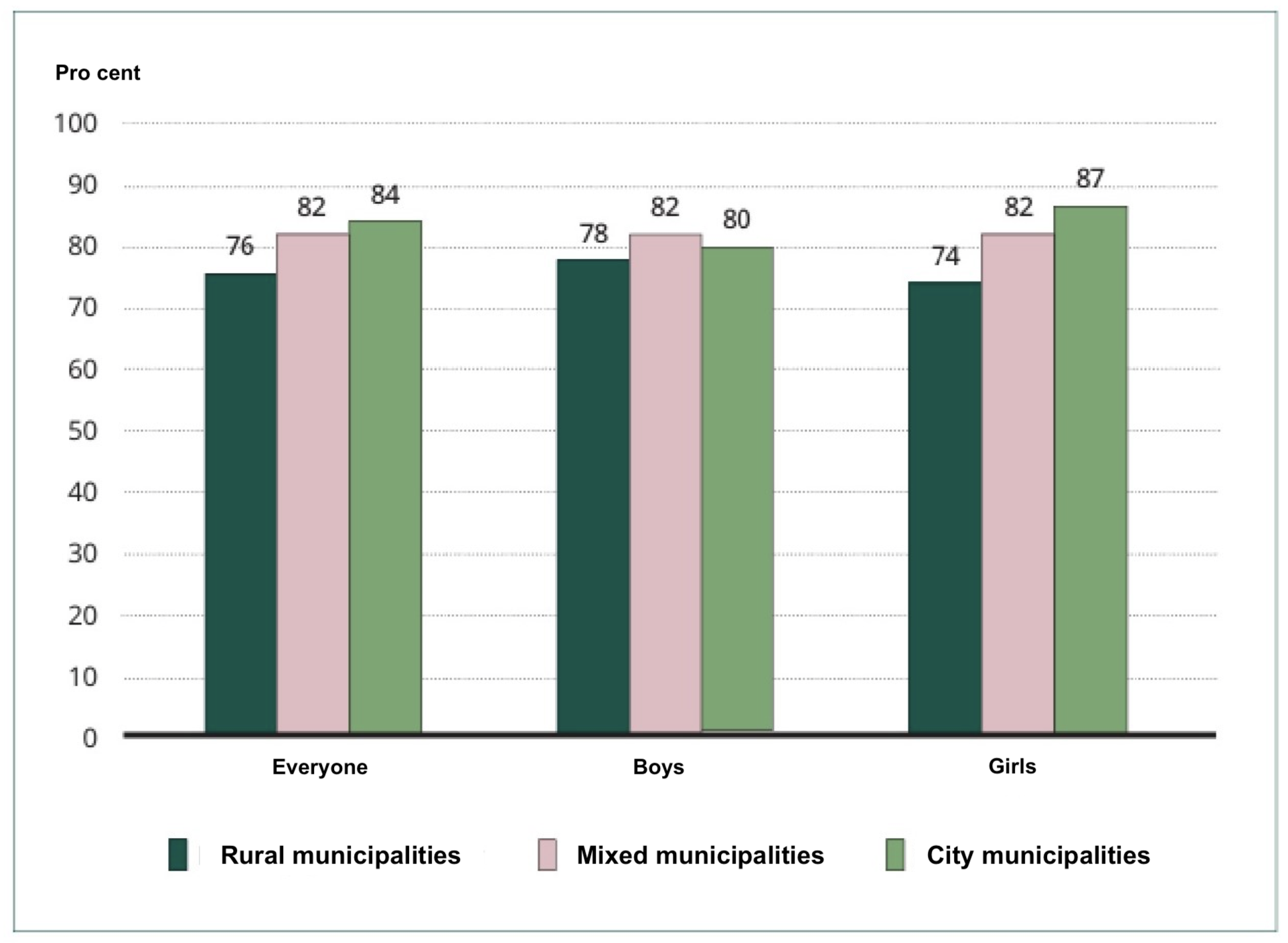 Graph distance Graph distance